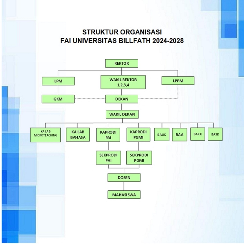 STRUKTUR ORGANISASI  FAI UNIVERSITAS BILLFATH 2024-2028
